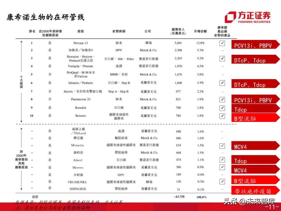 医药生物专题之康希诺生物深度解析（138页PPT）