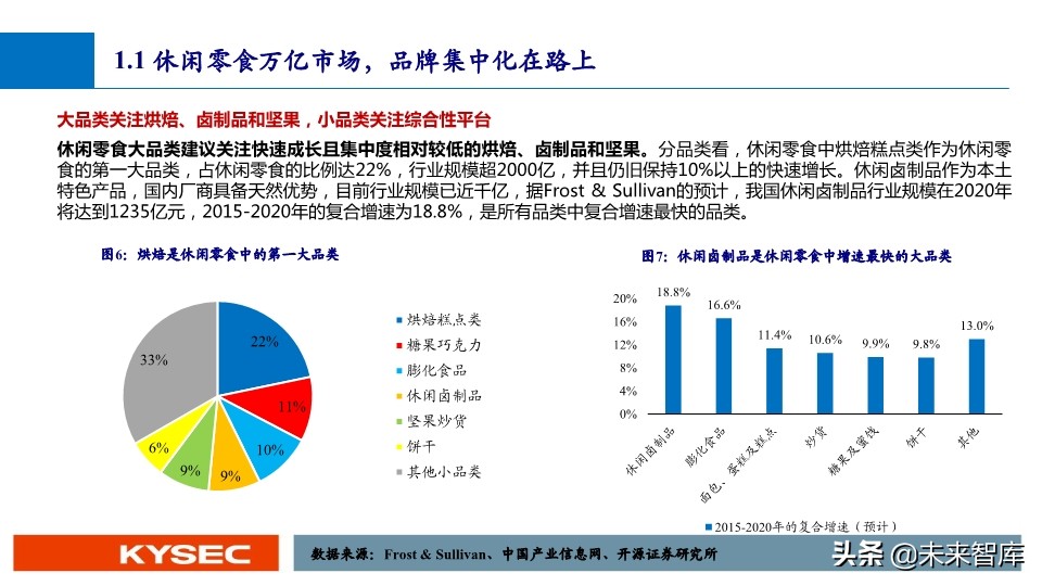 休闲零食行业深度报告：万亿市场，亟待千亿龙头出现