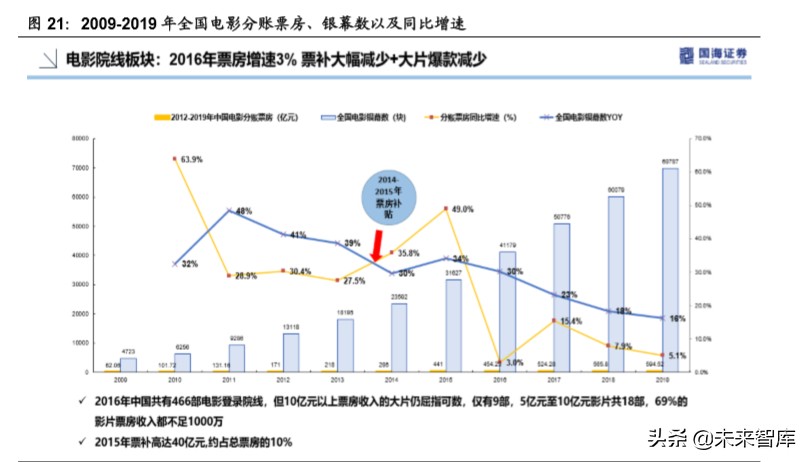 傳媒行業深度報告：回看五年年報，再看2020年中期文化傳媒策略
