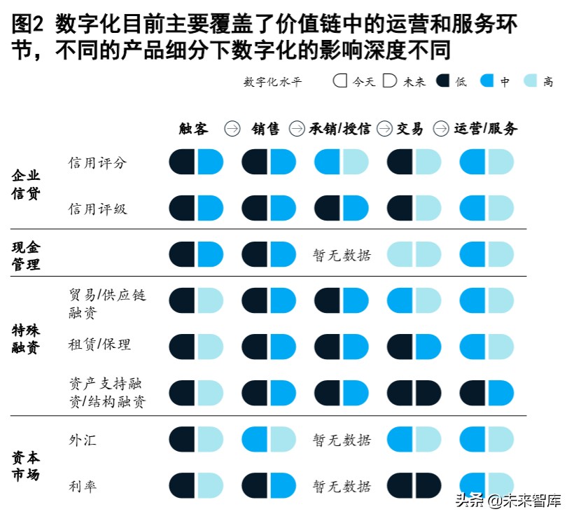 麦肯锡深度解析数字化时代的公司银行：破茧成蝶，制胜转型下半场
