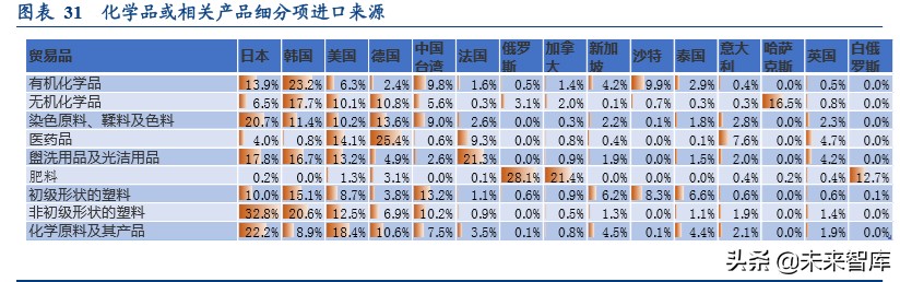 全球产业链深度报告：全球产业链重构下的危与机