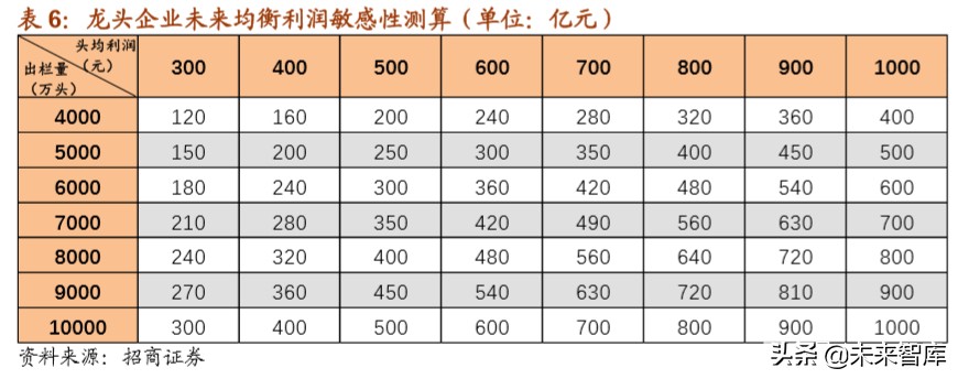 生猪养殖专题报告：猪！猪！猪！迈入亿元起步的门槛