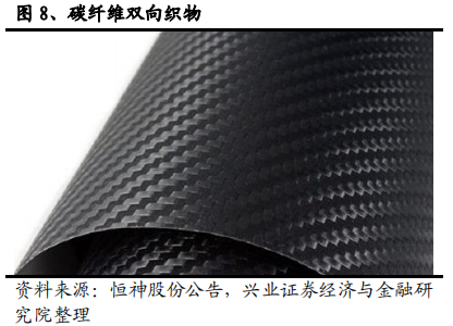 碳纤维行业全景分析：黑色黄金大放异彩