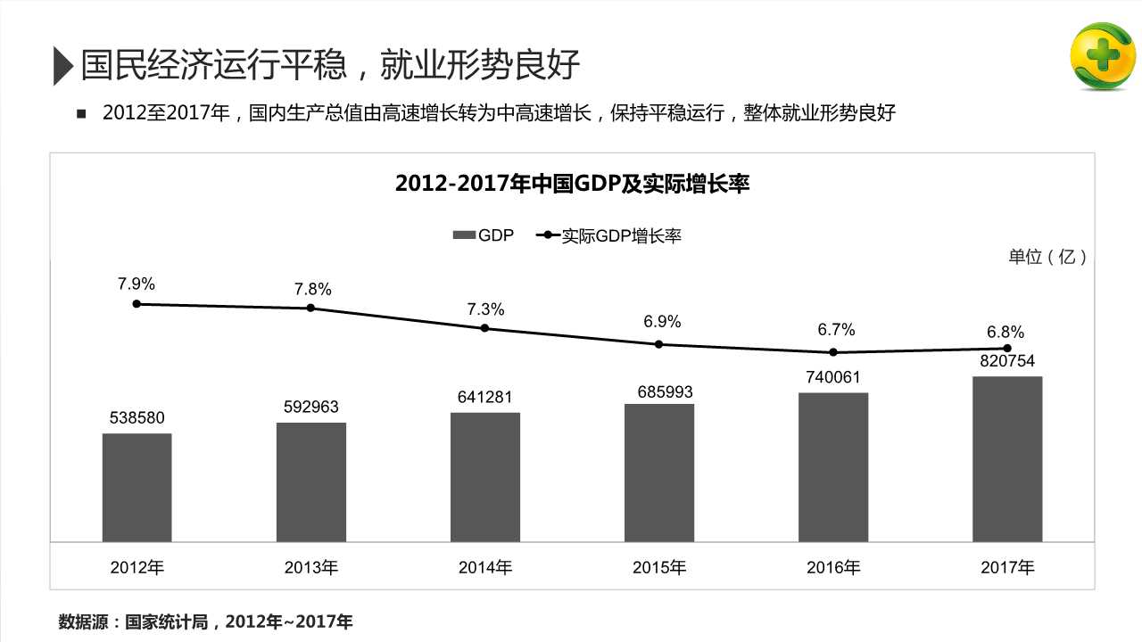 2018年招聘行业研究报告