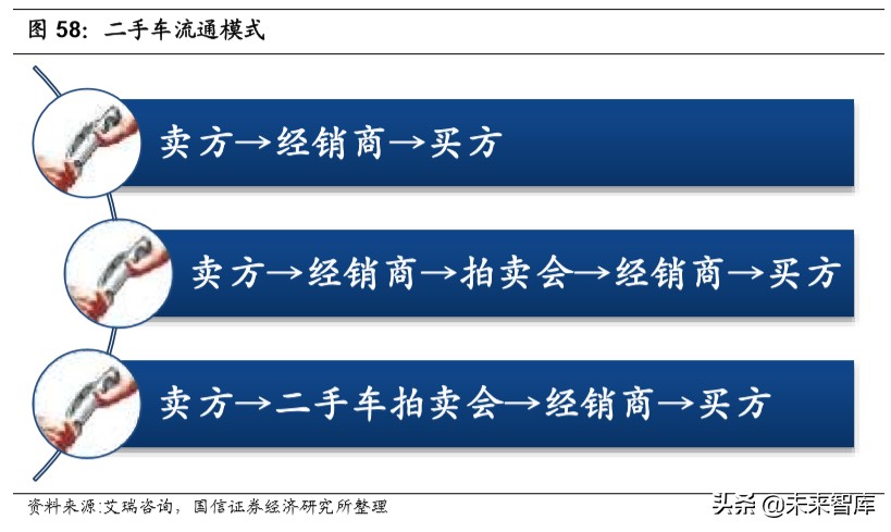 汽车后市场深度报告：逻辑、赛道与投资机会
