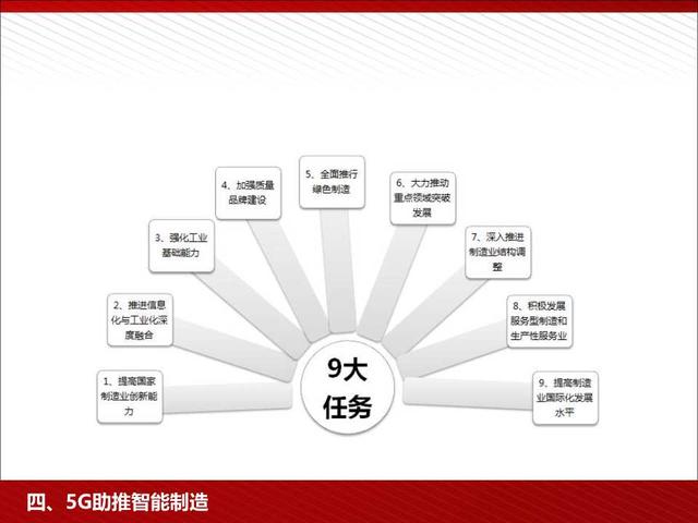5G高颜值读本：5G为人工智能和智能制造赋能（98页PPT）