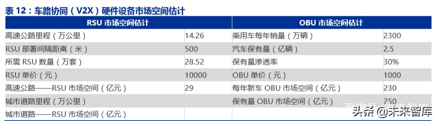 ICT新基建专题报告：5G、边缘计算、量子通信、区块链等
