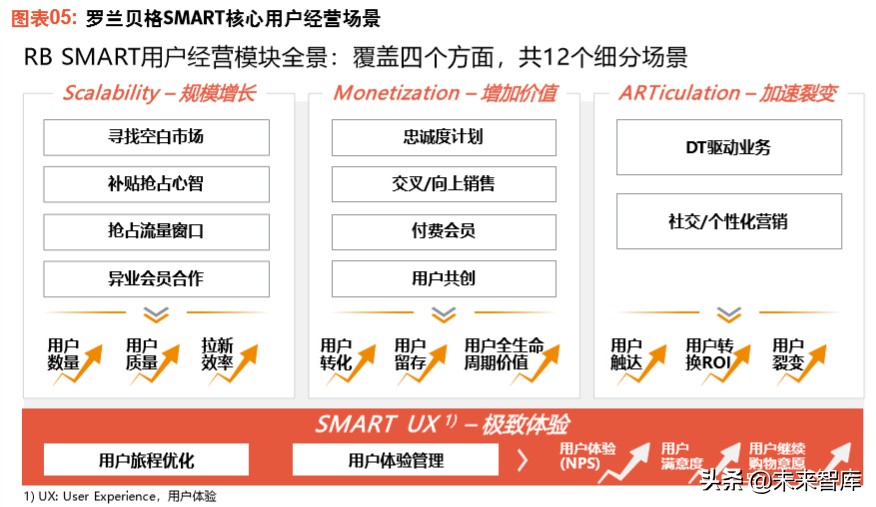 罗兰贝格详解大变局时代“赢家”高速增长的底层逻辑