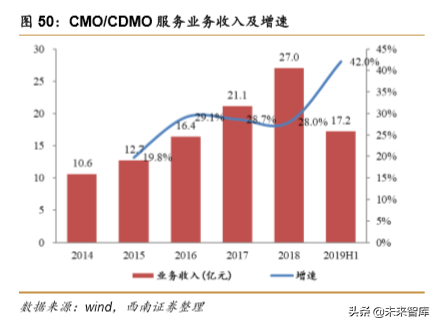 药明康德：创新药新时代，一体化赋能平台