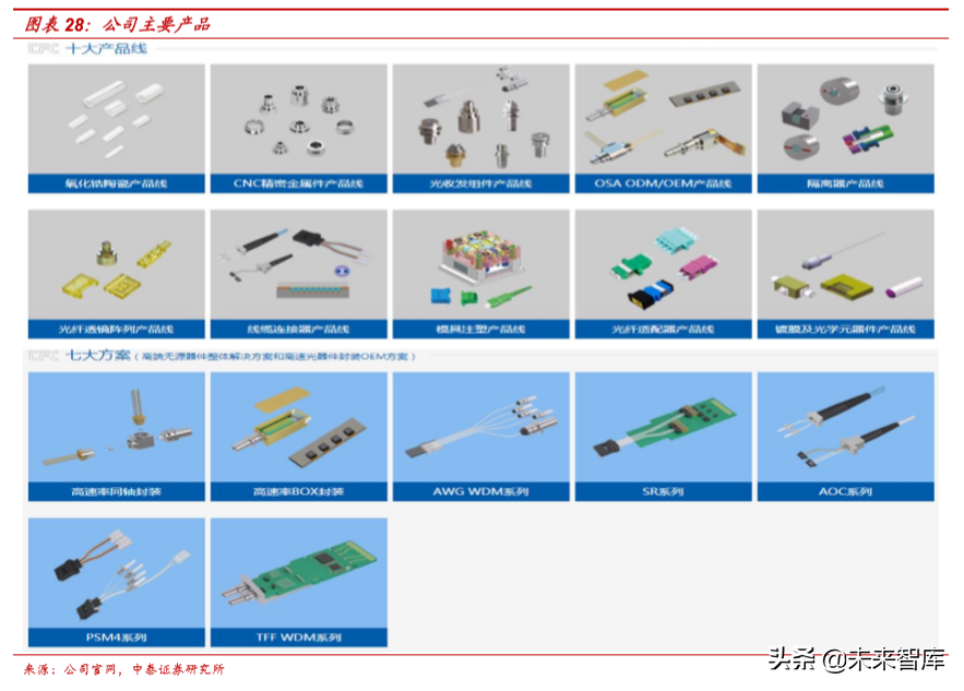 从5G承载网变革看产业机遇，光器件率先迎来高景气