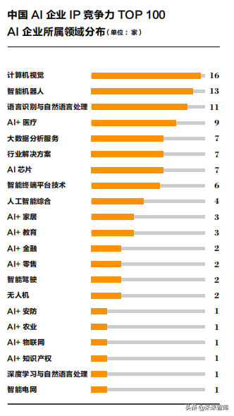 2019人工智能产业知识产权发展白皮书
