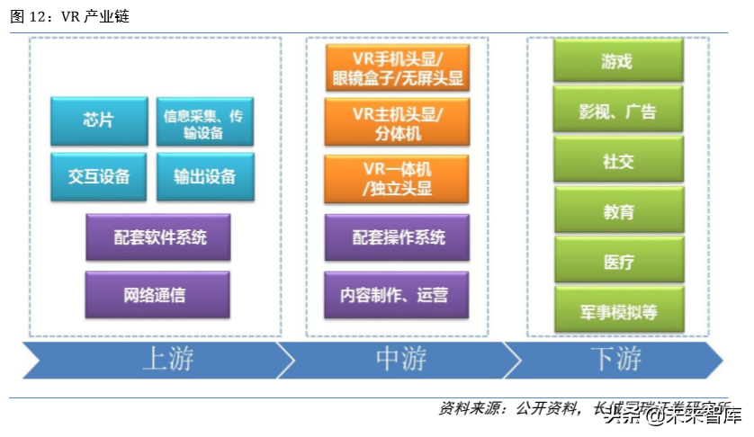 虚拟现实专题报告：5G时代VR为传媒行业注入新活力