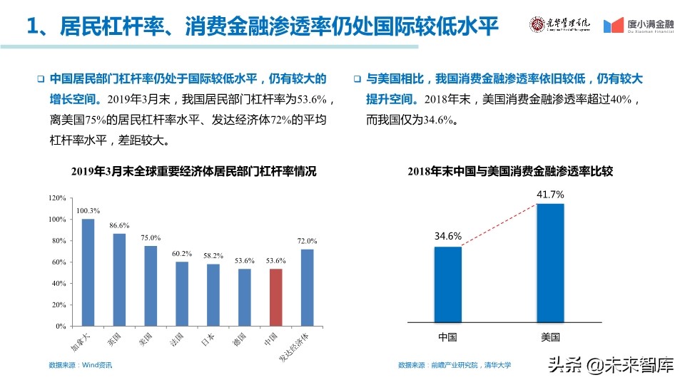 中国消费金融行业年度报告2019