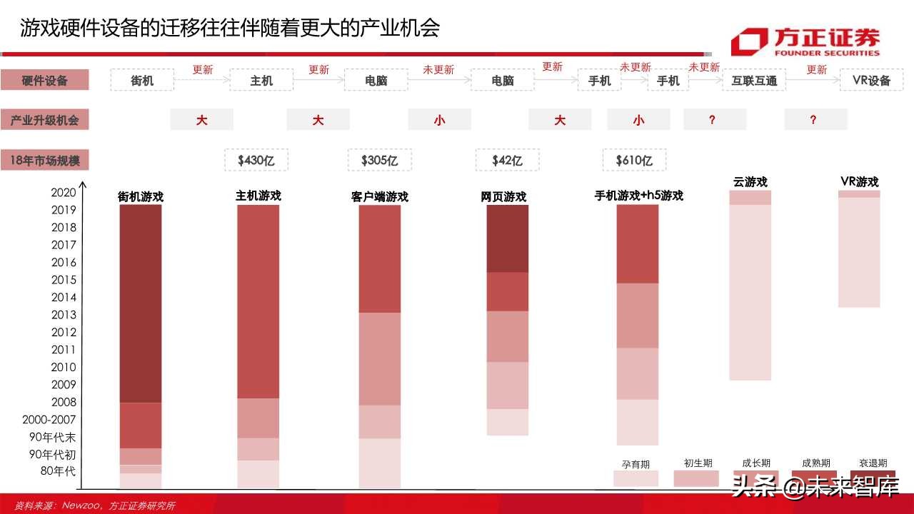 云游戏行业深度报告（66页）：中国云游戏之路