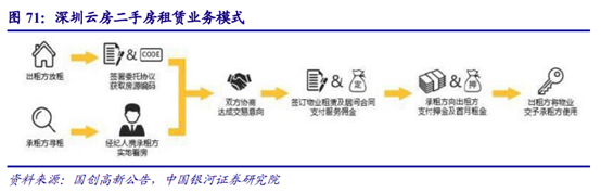 房地产经纪行业深度研究：多业态群雄割据，行业O2O化成趋势
