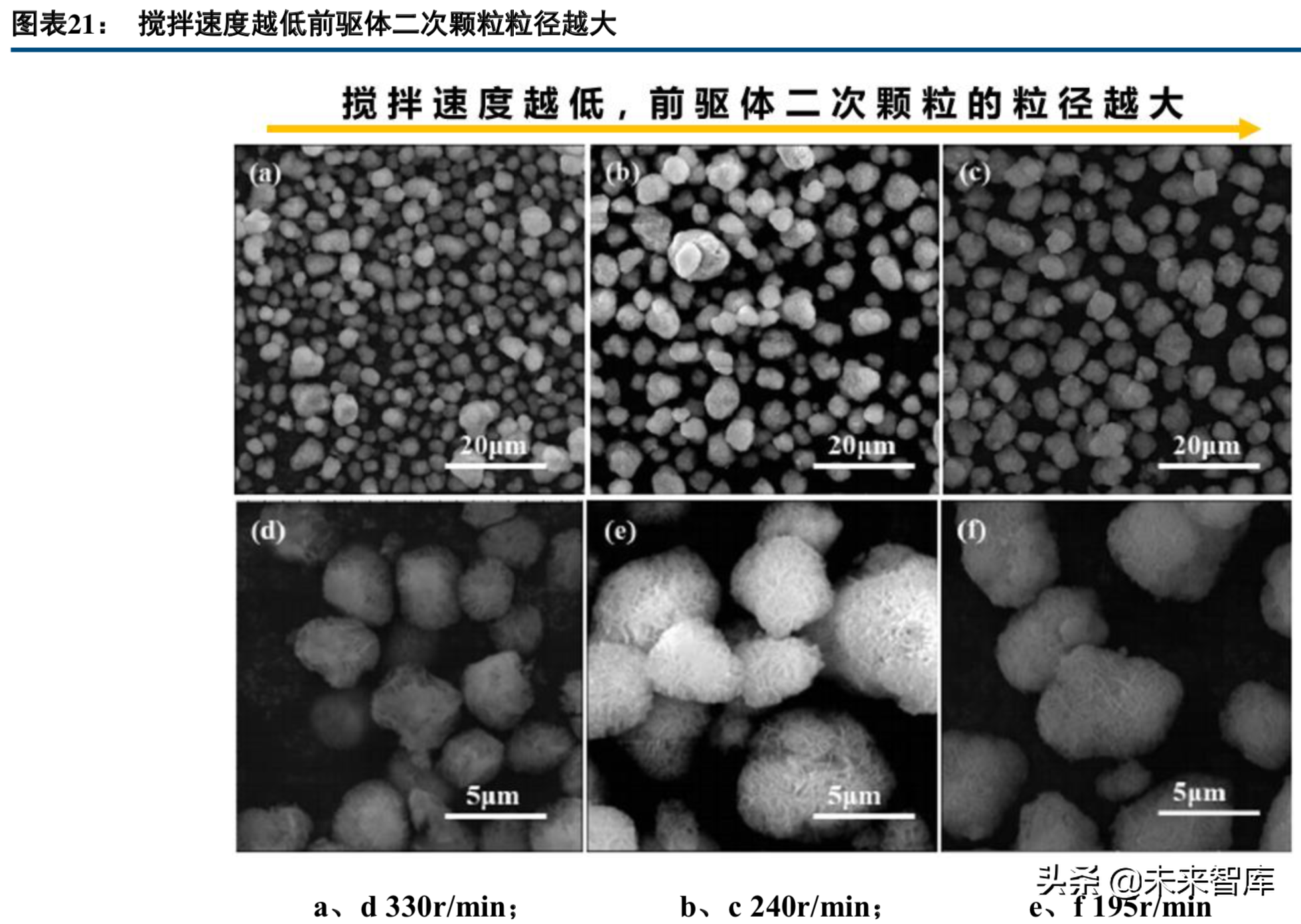 新能源产业链专题：高镍三元正极产业深度研究