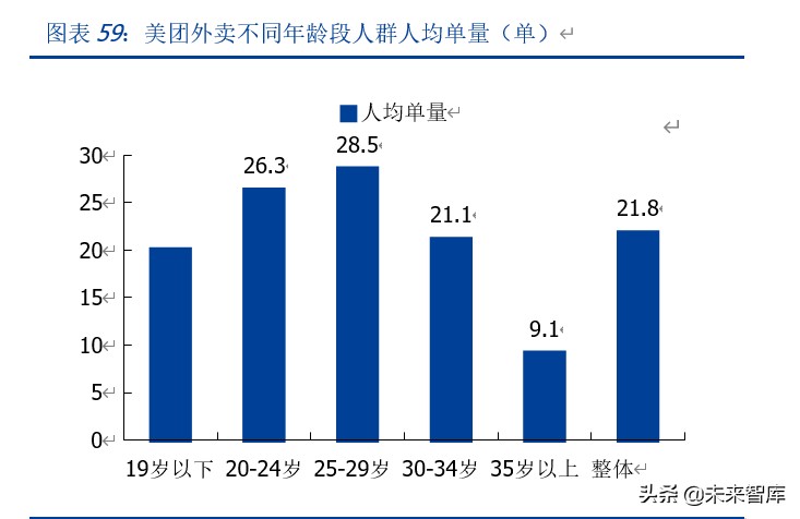 美团点评深度解析：美团的战略、战术和能力圈