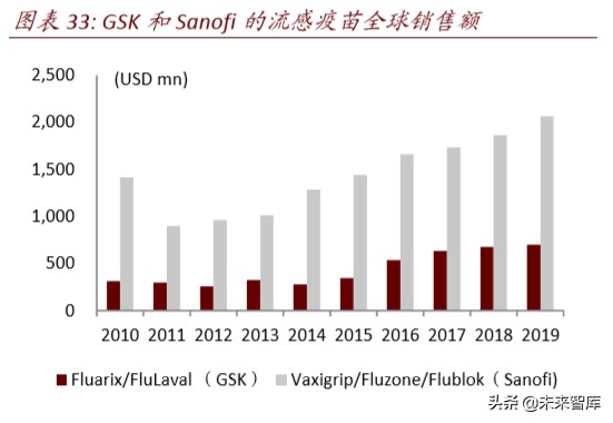 医药行业专题报告：疫苗行业迎来产业升级新时代