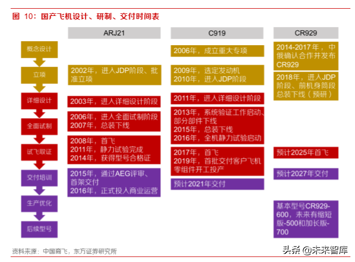 军工专题：大飞机元年，重塑供应链的重大投资机遇