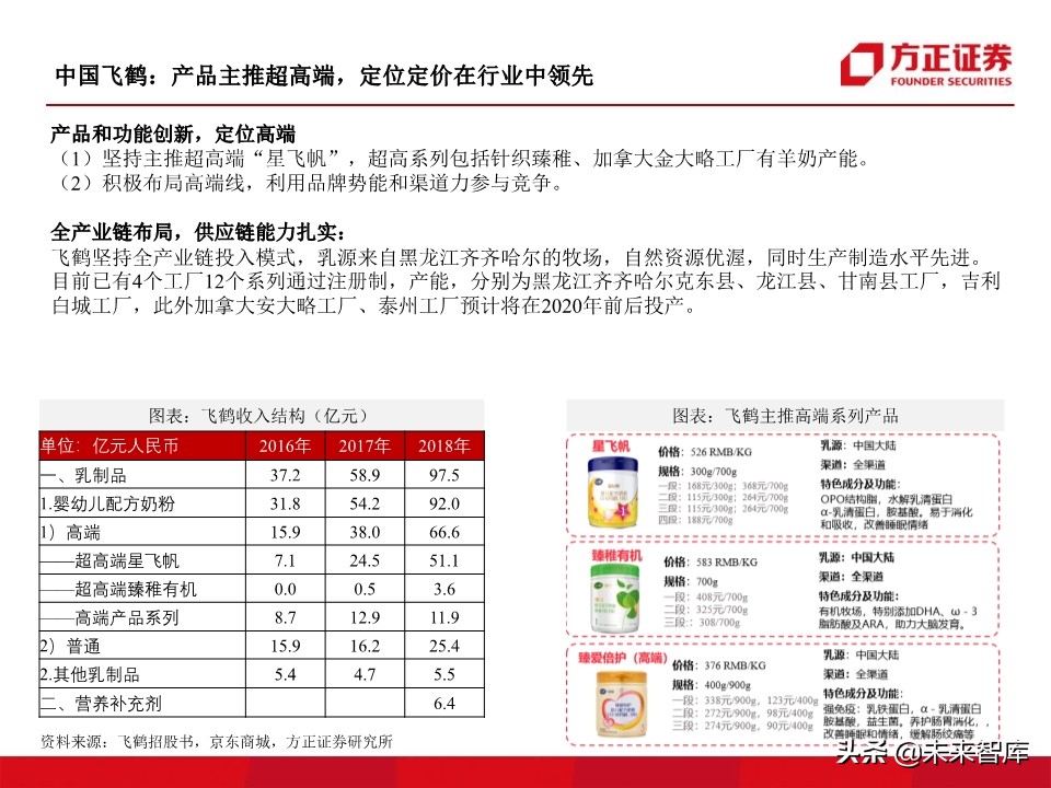 母婴奶粉行业深度研究：奶粉品牌二十年沉浮录（93页）