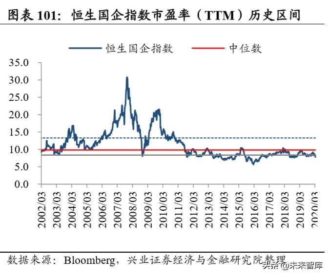 当前经济环境及投资策略报告：乍暖还寒，海外危机露峥嵘