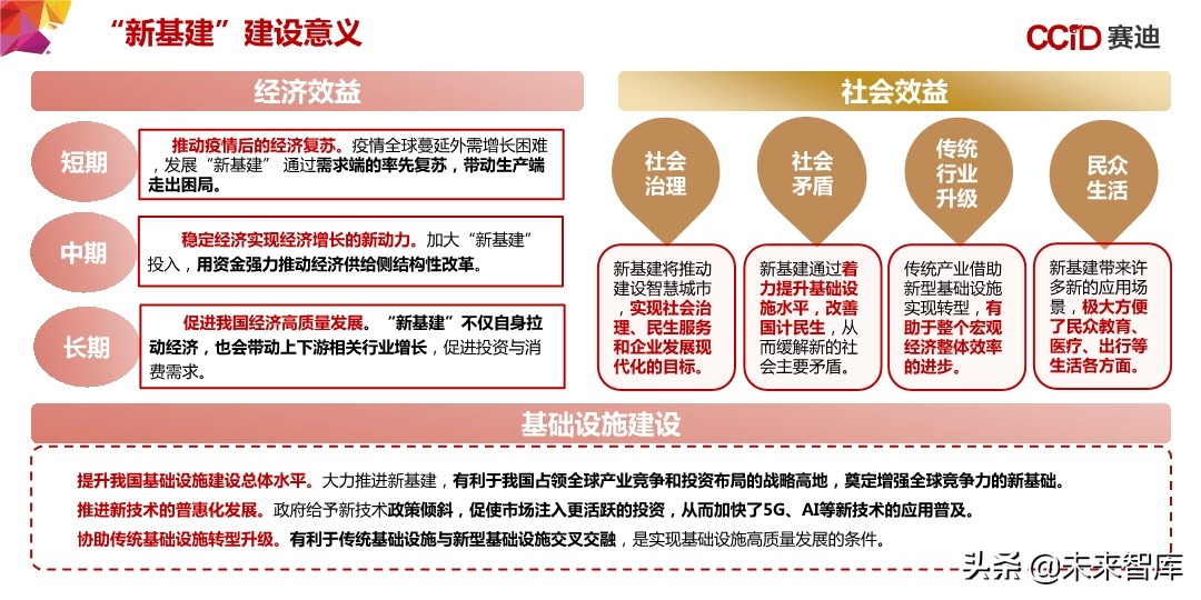 中国“新基建”发展研究报告：156页深度解读