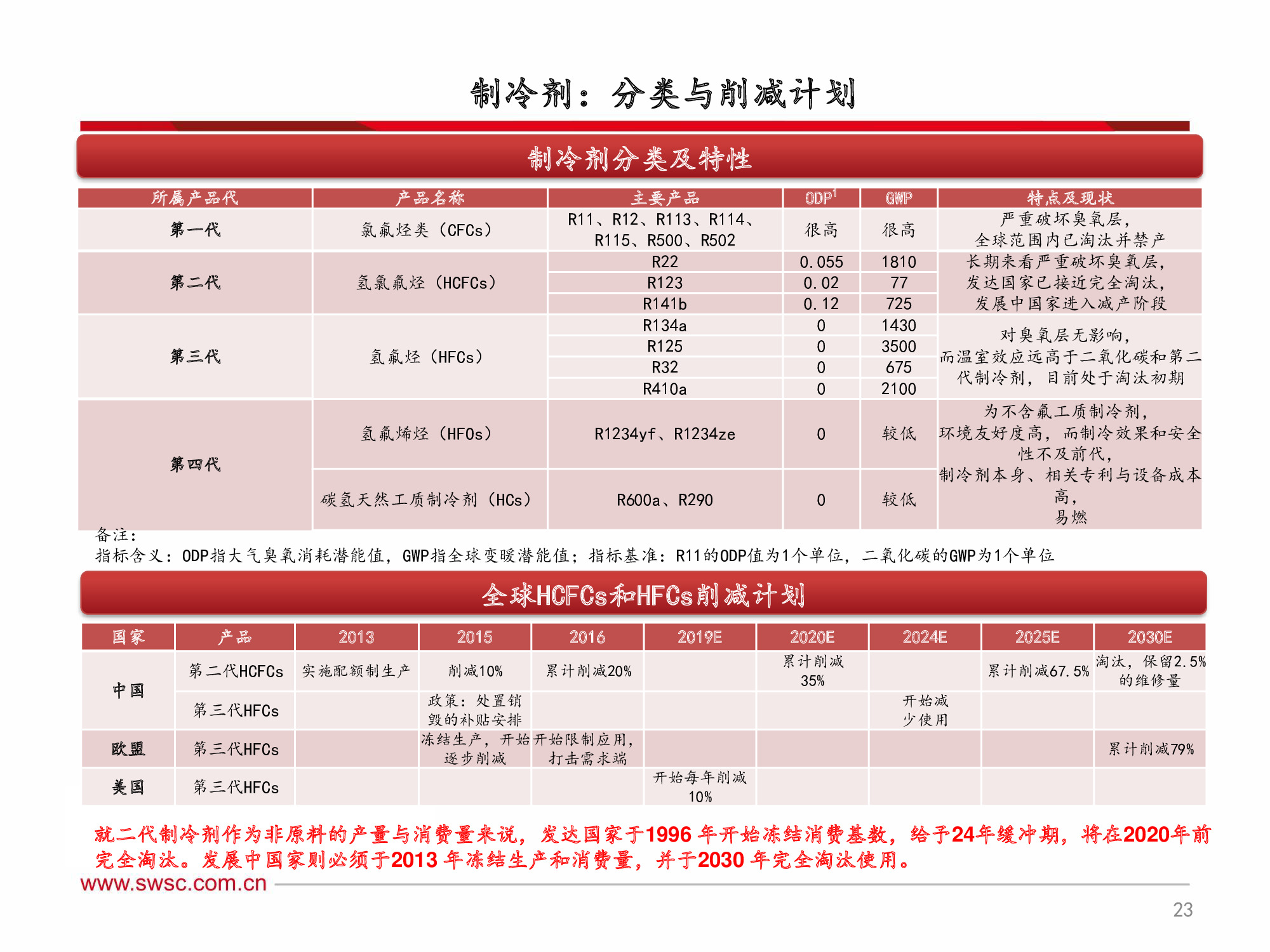 氟化工行业深度解析：全面分析框架（60页PPT）