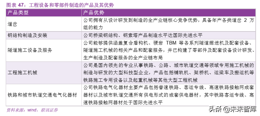 基建行业专题之中国中铁深度解析