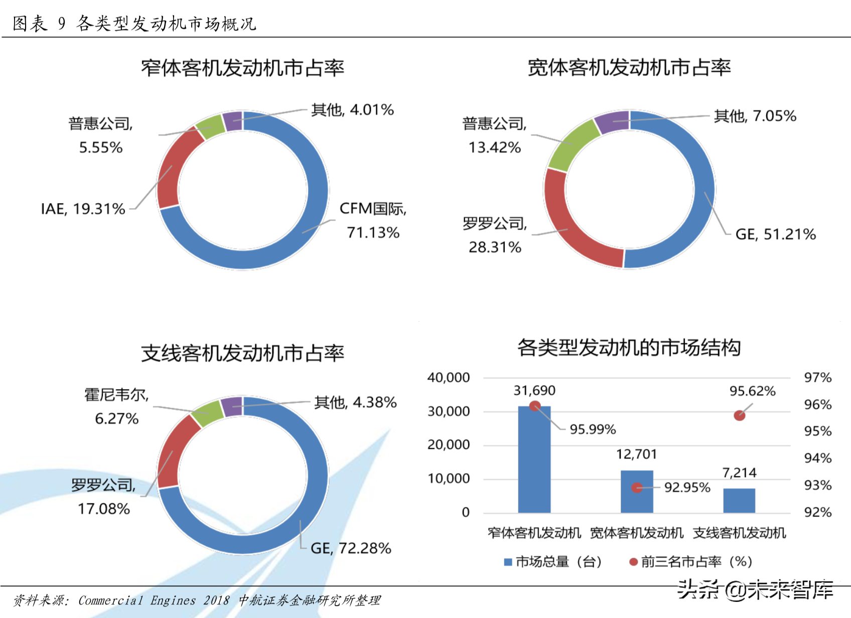 全球航空涡轮发动机行业分析：从细分市场看产业格局