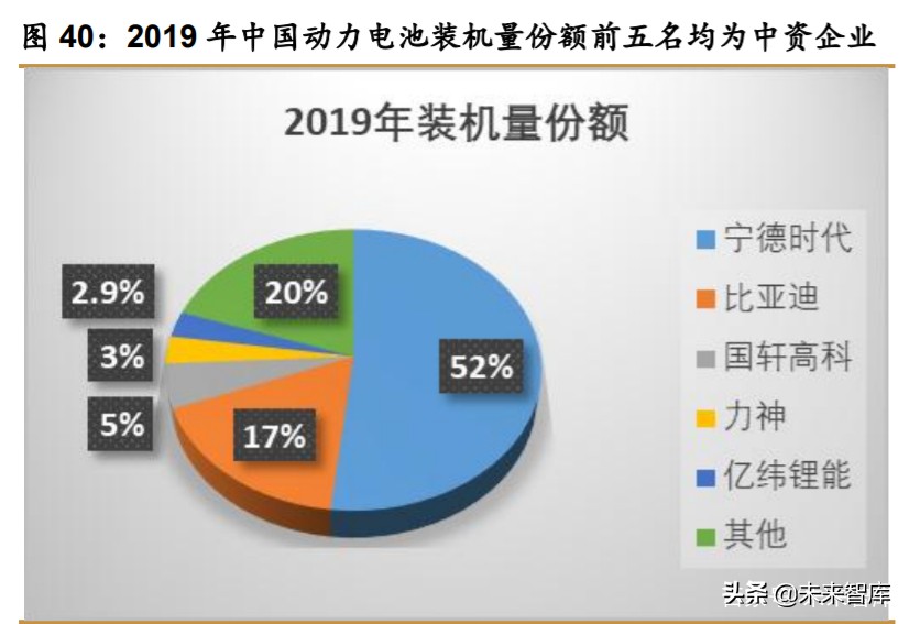 锂电设备行业深度报告：新的起点，群雄逐鹿，全球争霸