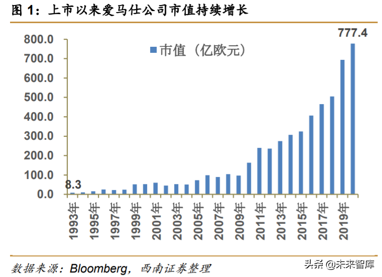 解读爱马仕：巴黎驶来的马车贵族