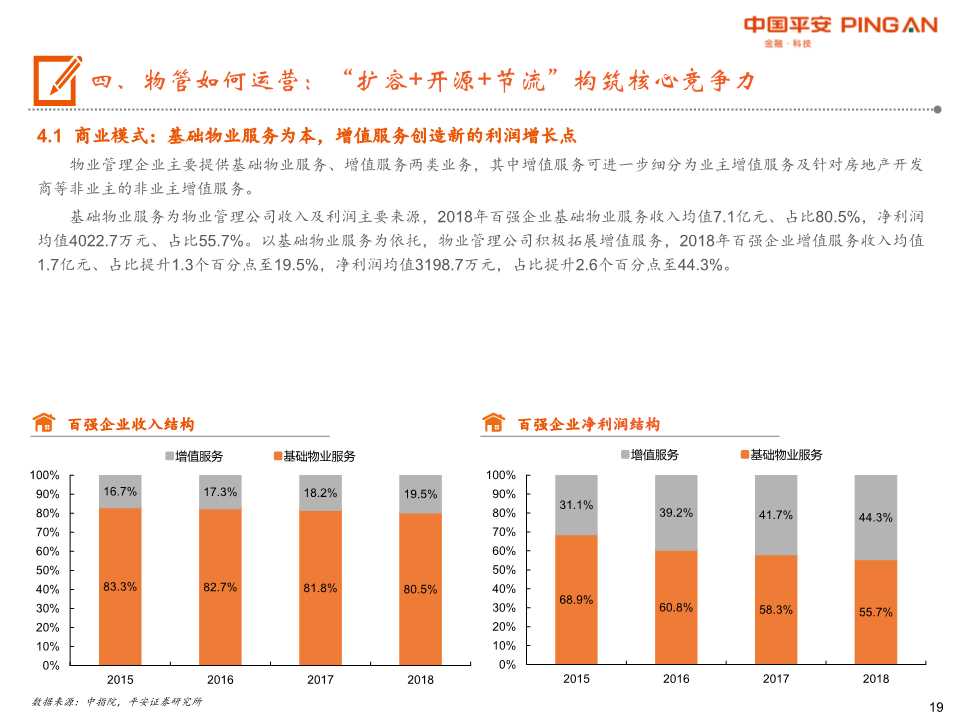 物业管理行业全景图：城镇化+消费升级+渗透率提升
