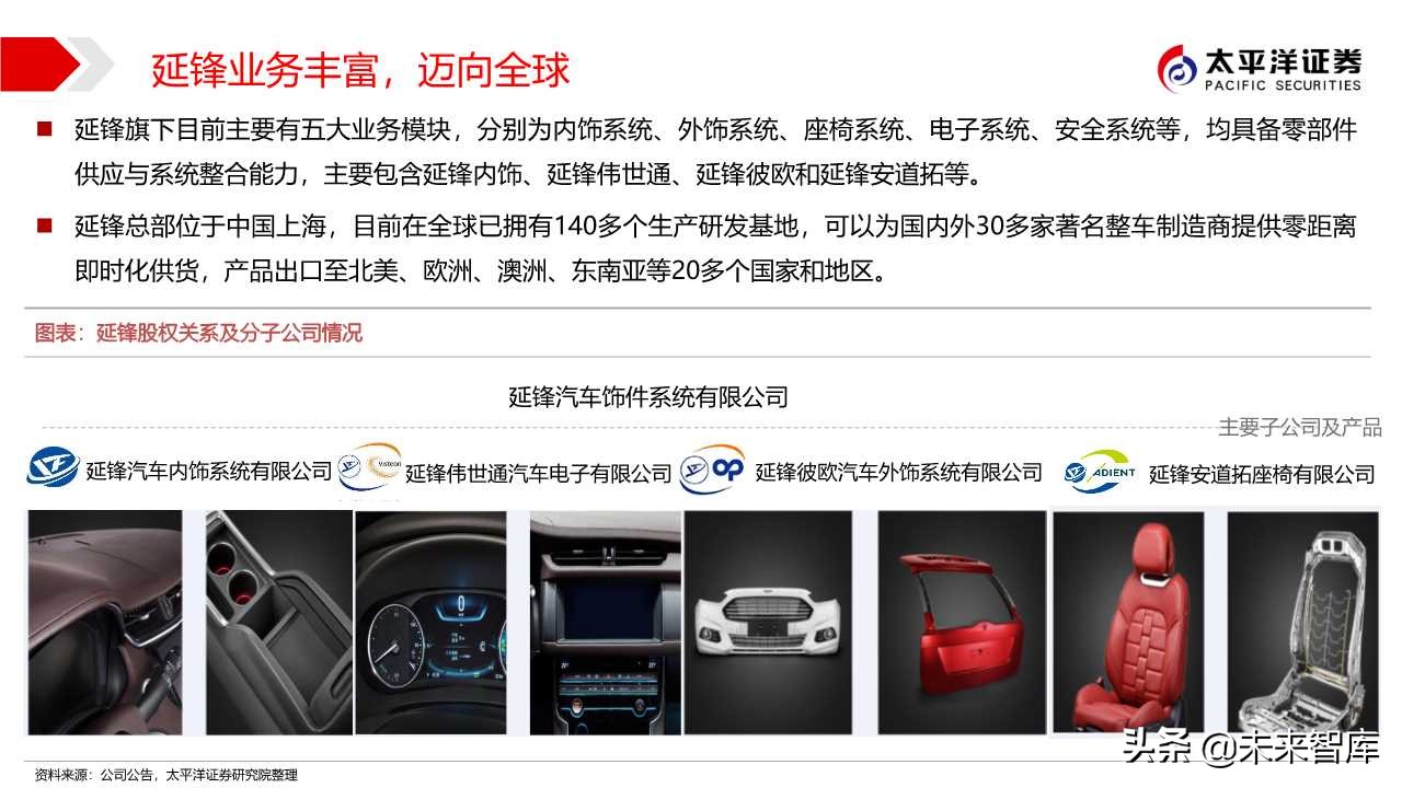 汽车零部件专题之华域汽车深度解析