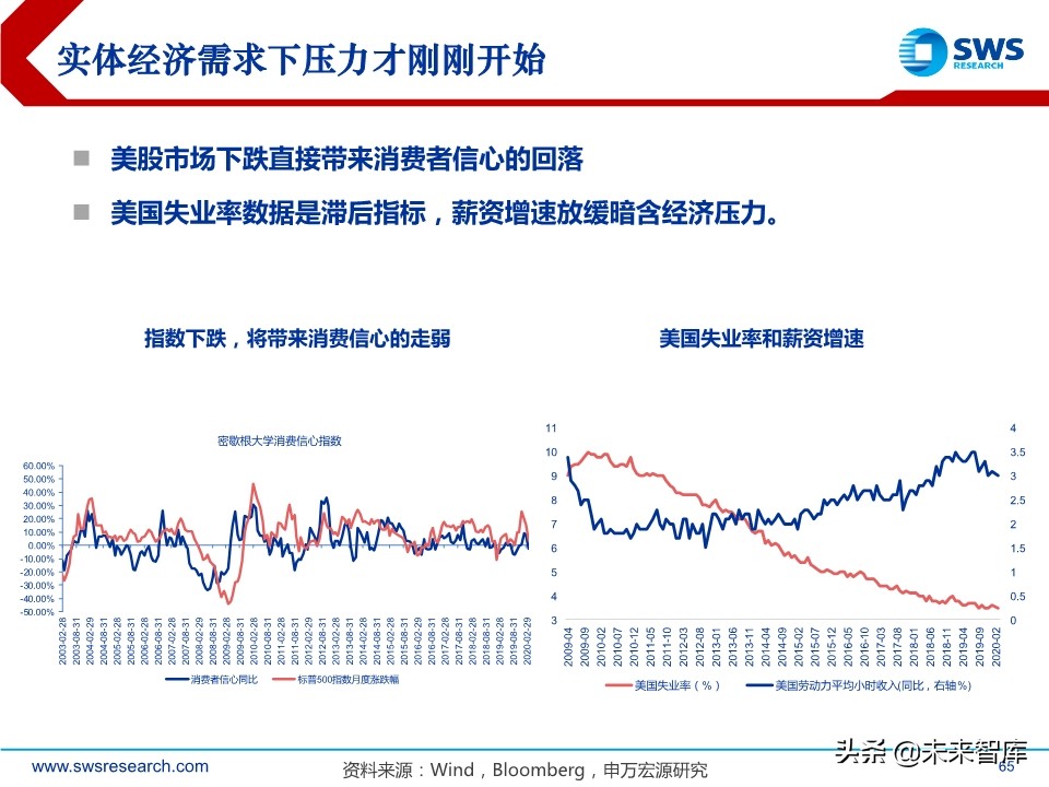 2020年春季全球資產(chǎn)配置投資策略：斗轉(zhuǎn)，星移