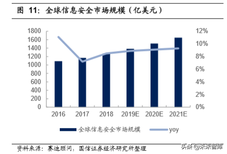 5G与高景气细分领域研究：拥抱科技创新黄金机遇
