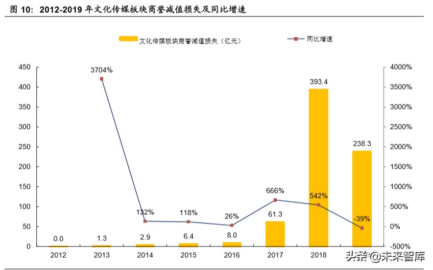 傳媒行業深度報告：回看五年年報，再看2020年中期文化傳媒策略