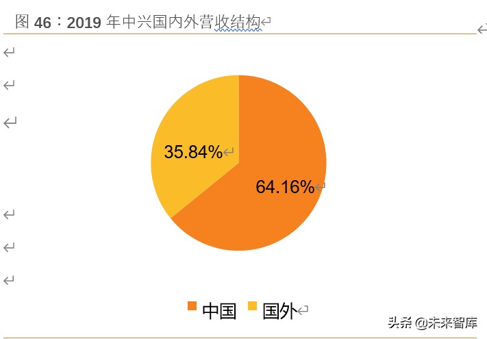中兴通讯深度解析：5G龙头以最好的姿态迎接最好的成长时代
