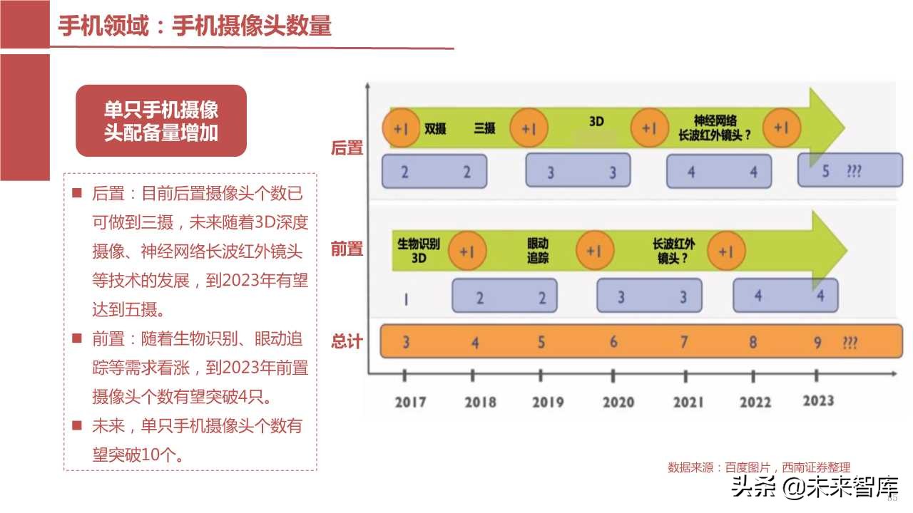 半导体产业回顾与展望：四大驱动因素引领未来（103页PPT）