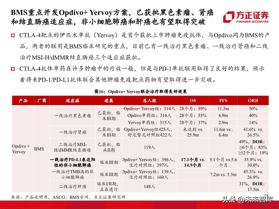单抗药物专题报告：PD1、PDL1抗体开启肿瘤治疗新华章