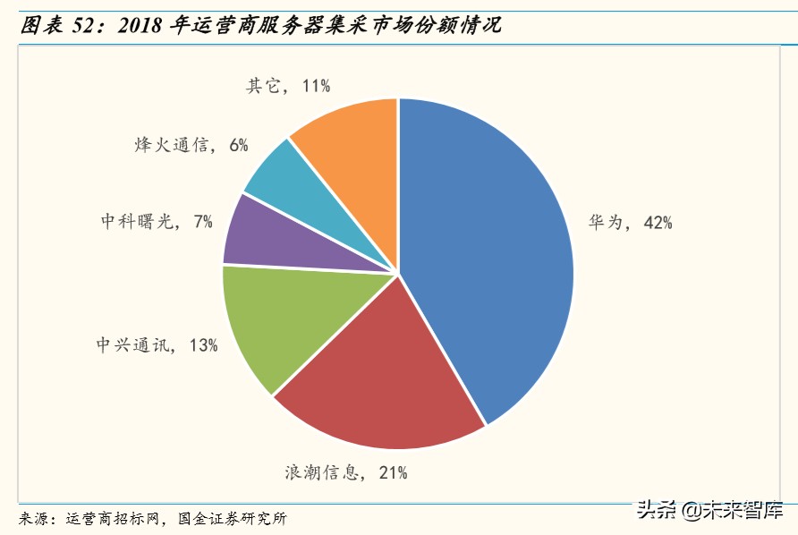 车联网行业深度研究：万亿级产业扬帆起航，车联网布局正当时