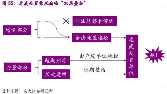 国际环保巨头养成记：威立雅深度研究