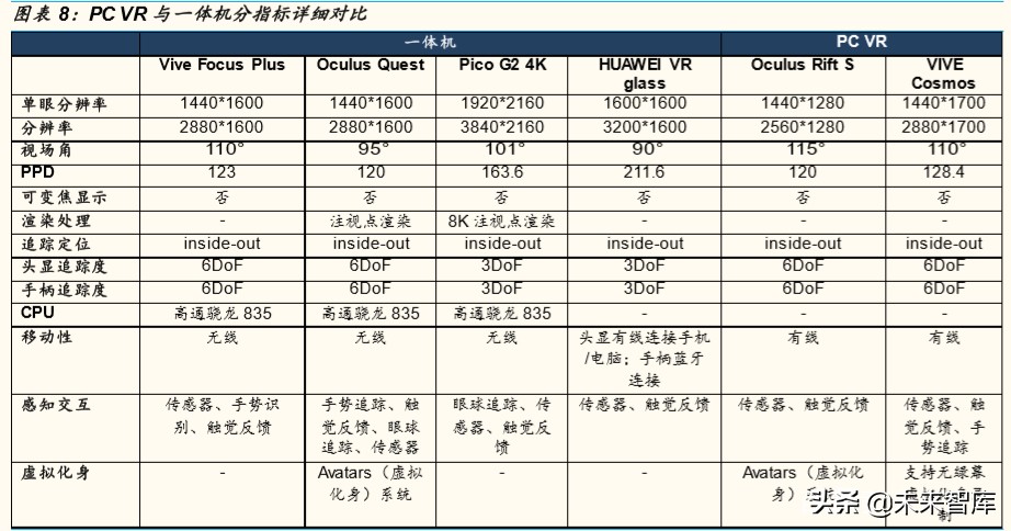 云VR游戏专题报告：VR大规模普及的“正确打开方式”