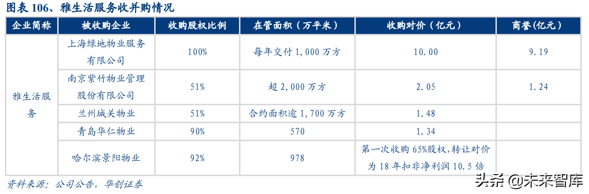 物业管理行业深度报告：蓝海市场，2030年市场规模将达2万亿