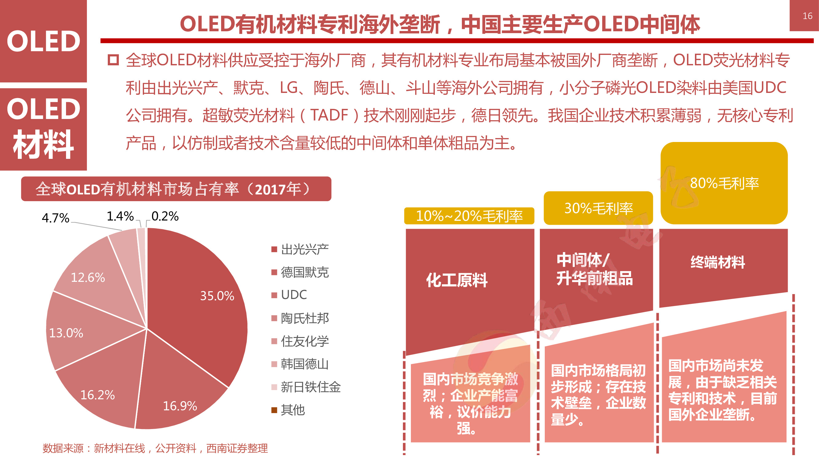 液晶显示技术专题：146页PPT深度解析OLED柔性屏行业