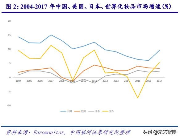 深度剖析中国化妆品行业高速发展之道