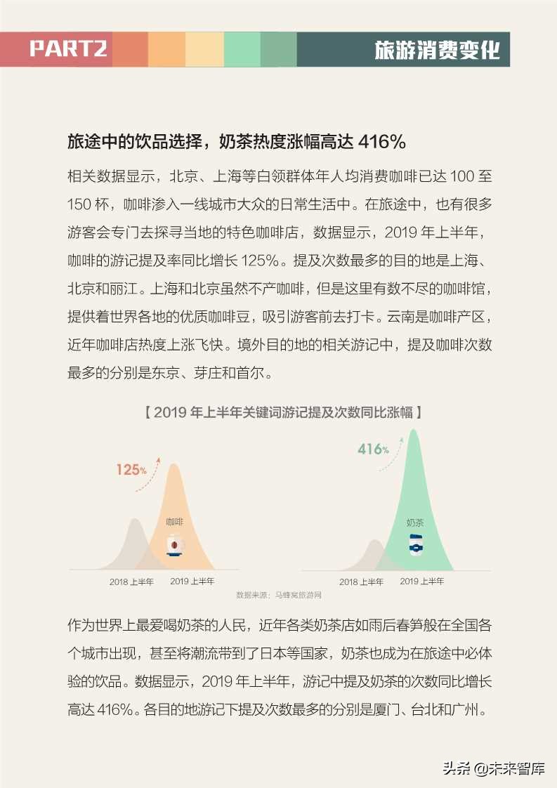 全球旅游消費報告2019