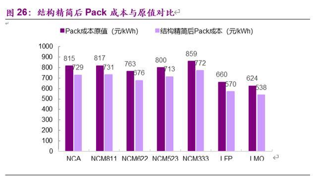 电动车的里程焦虑如何被打破：动力电池创新技术全景解析
