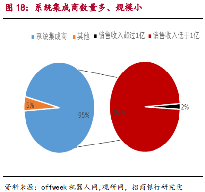 智能制造之工业机器人行业最新研究报告