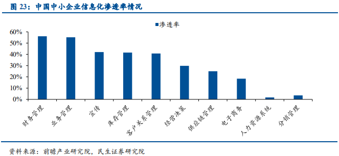 信息技术产业2019年中最新解析：科技为矛，政策为盾