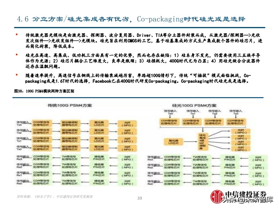 光模块专题报告：电信与数通共振，光模块迎高景气